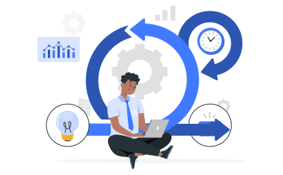 Lean Development Cycle